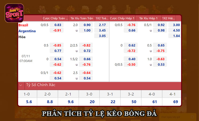 Phân tích tỷ lệ kèo bóng đá dễ dàng